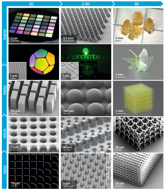 Photo of Nanoscribe capabilities